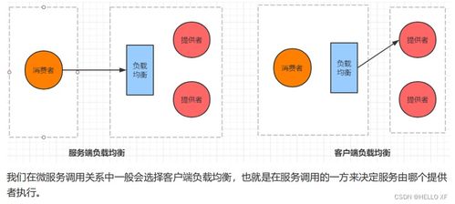 Spring Cloud Alibaba微服务系统架构搭建应用笔记——信息系统运行维护服务