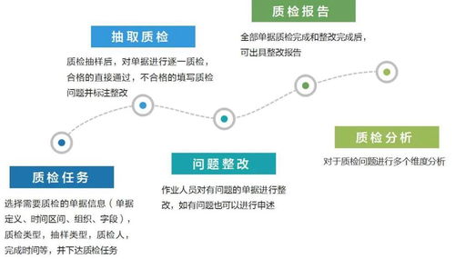 浅谈财务共享服务中心运营管理中信息系统运行维护服务