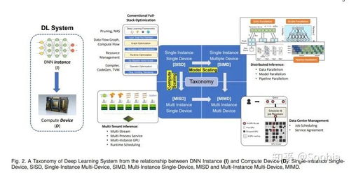 挑战与机遇 微软等对大规模深度学习服务系统的深度思考