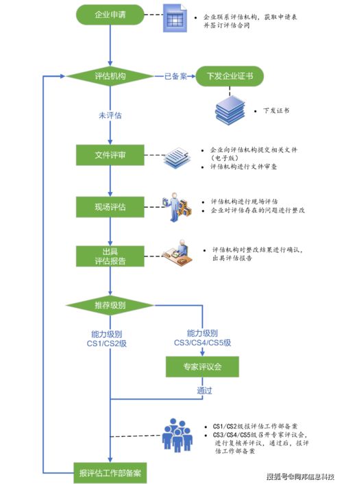 炙手可热的CS认证 信息化建设企业运行维护服务的最佳选择
