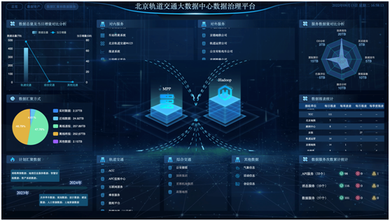 运营维护
