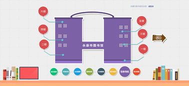 读者服务系统界面与信息系统运行维护服务
