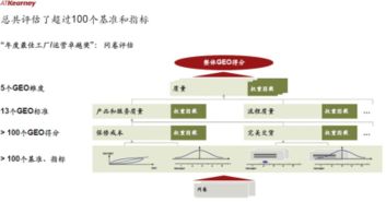 2018年中国最佳工厂运营卓越奖正式揭晓，信息系统运行维护服务成关键